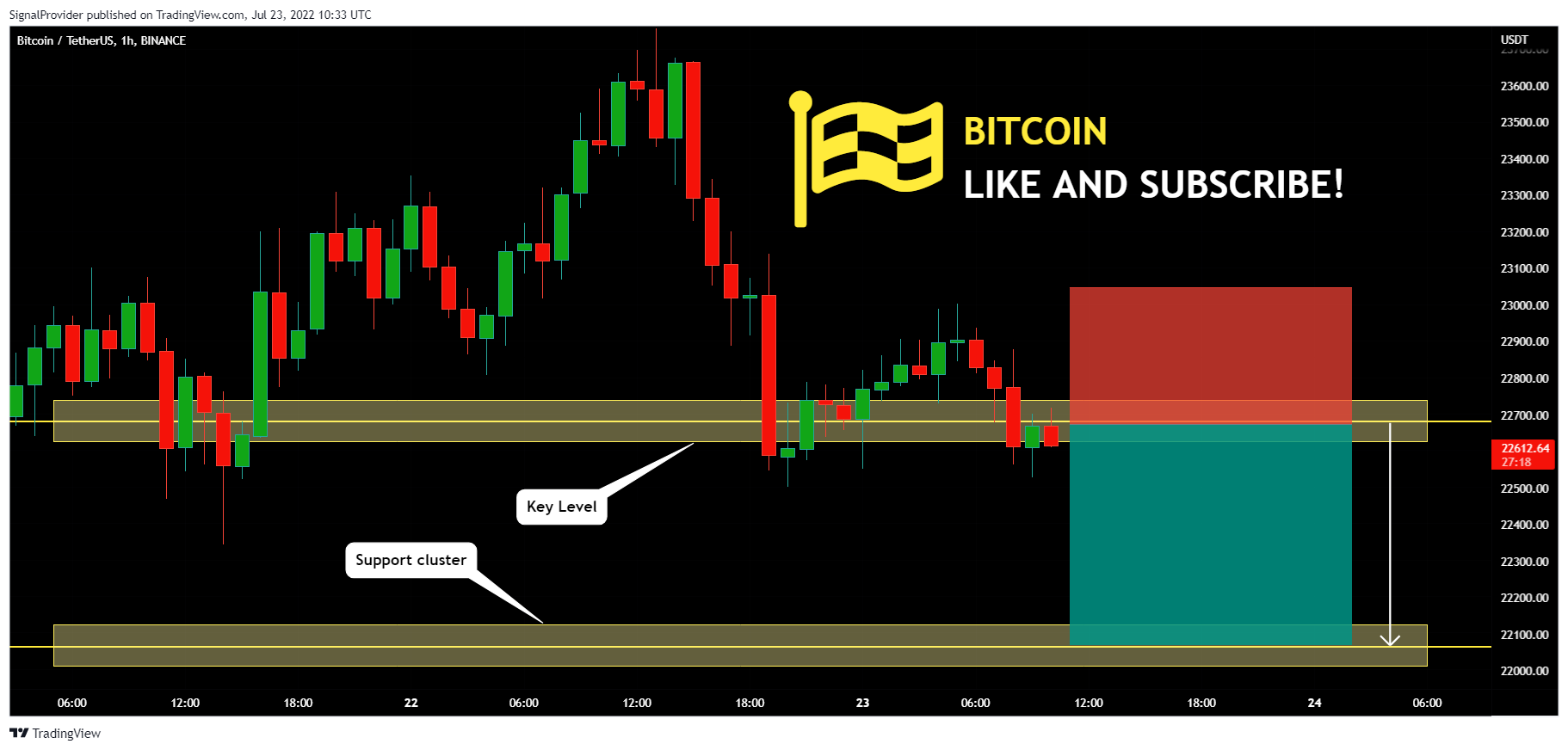 BINANCE:BTCUSDT Chart Image by SignalProvider