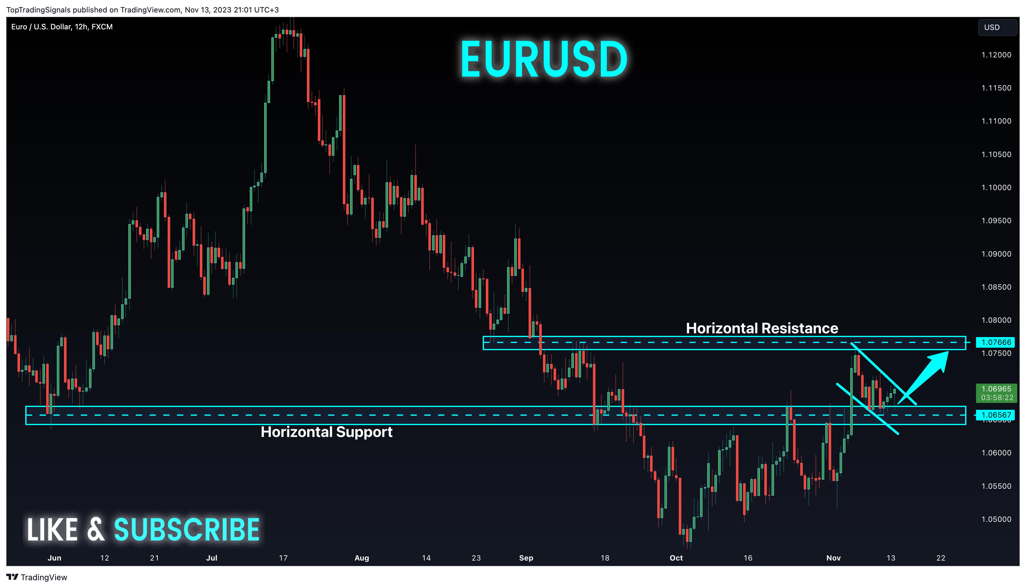 FX:EURUSD Chart Image by TopTradingSignals