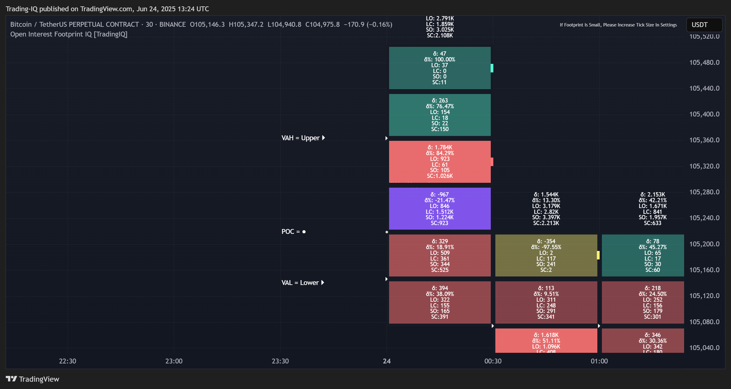 BINANCE:BTCUSDT.P Chart Image by Trading-IQ