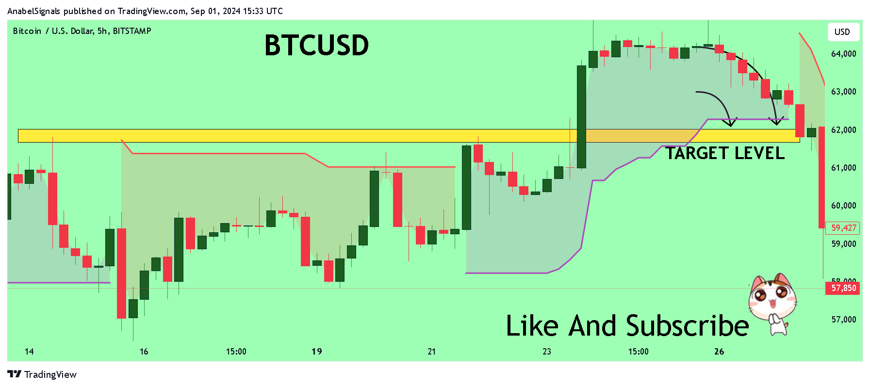 BITSTAMP:BTCUSD Chart Image by AnabelSignals