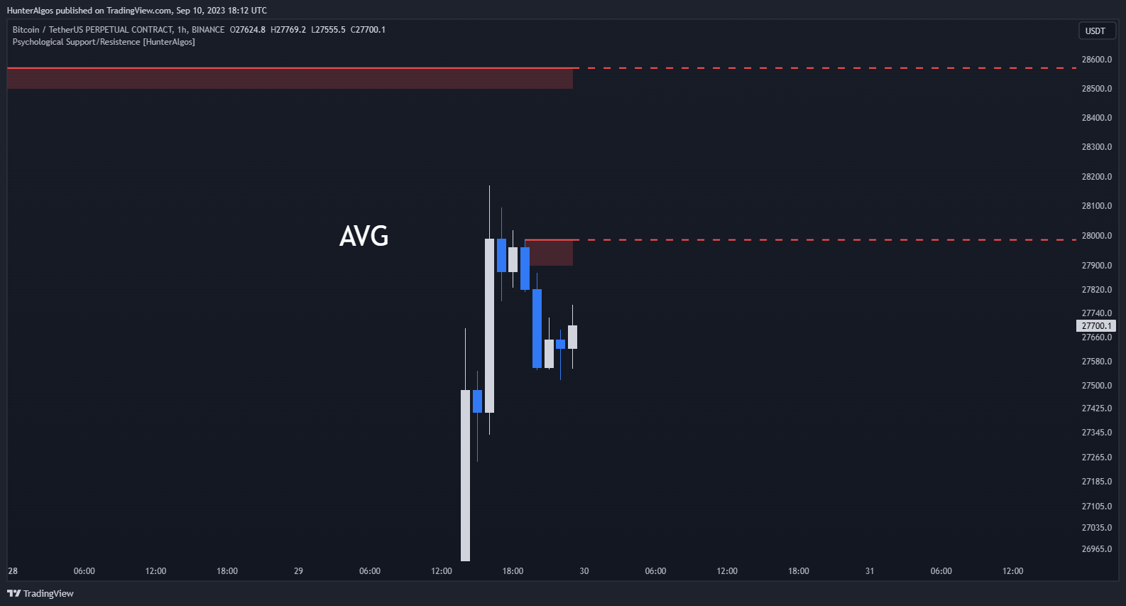 BINANCE:BTCUSDT.P Chart Image by BigBeluga