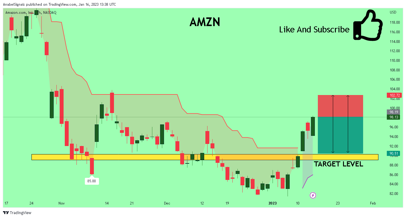 NASDAQ:AMZN Chart Image by AnabelSignals