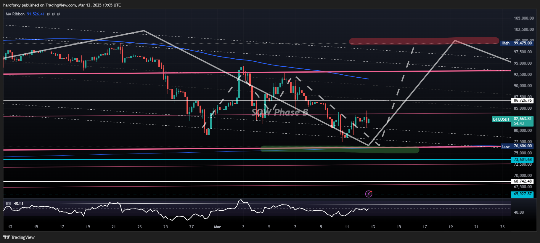 BINANCE:BTCUSDT Chart Image by hardforky