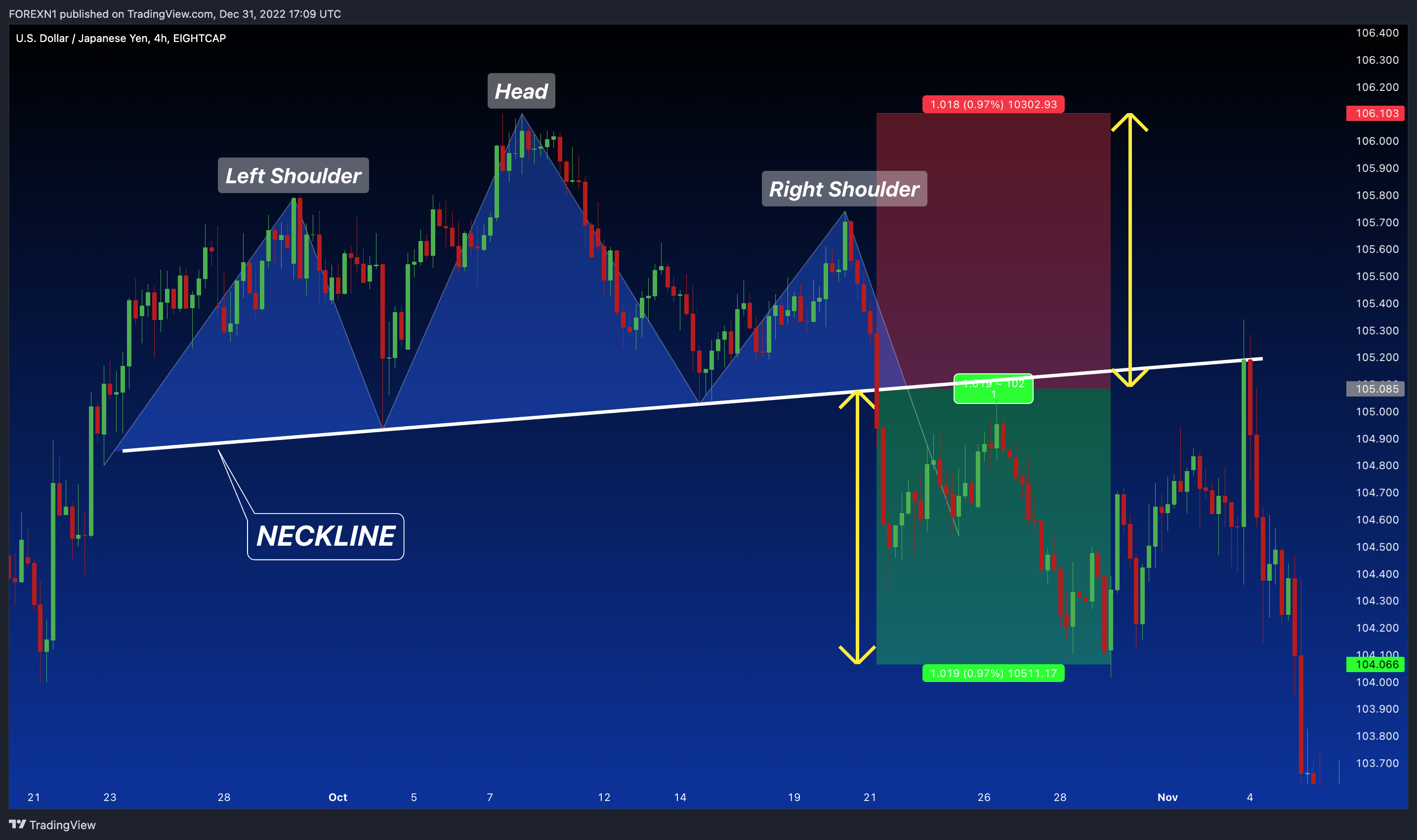 EIGHTCAP:USDJPY Chart Image by FOREXN1