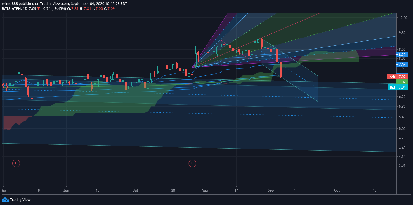  Chart Image