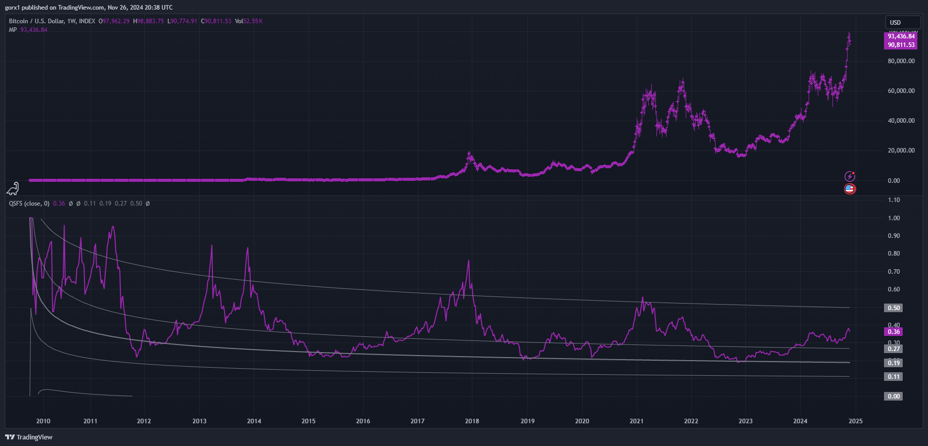 INDEX:BTCUSD Chart Image by gorx1