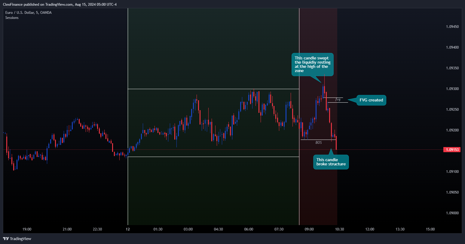 OANDA:EURUSD Chart Image by CleoFinance