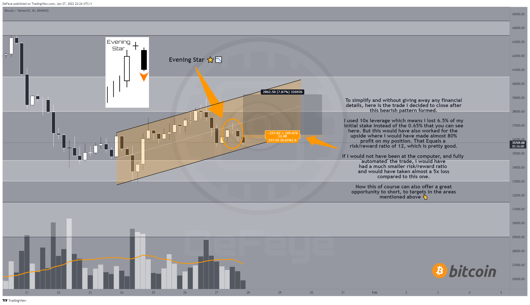 BINANCE:BTCUSDT Chart Image by BitcoinEasyIO