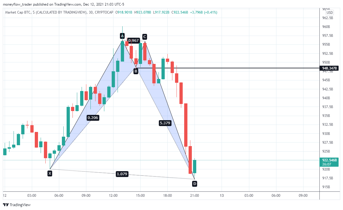 CRYPTOCAP:BTC Chart Image by moneyflow_trader