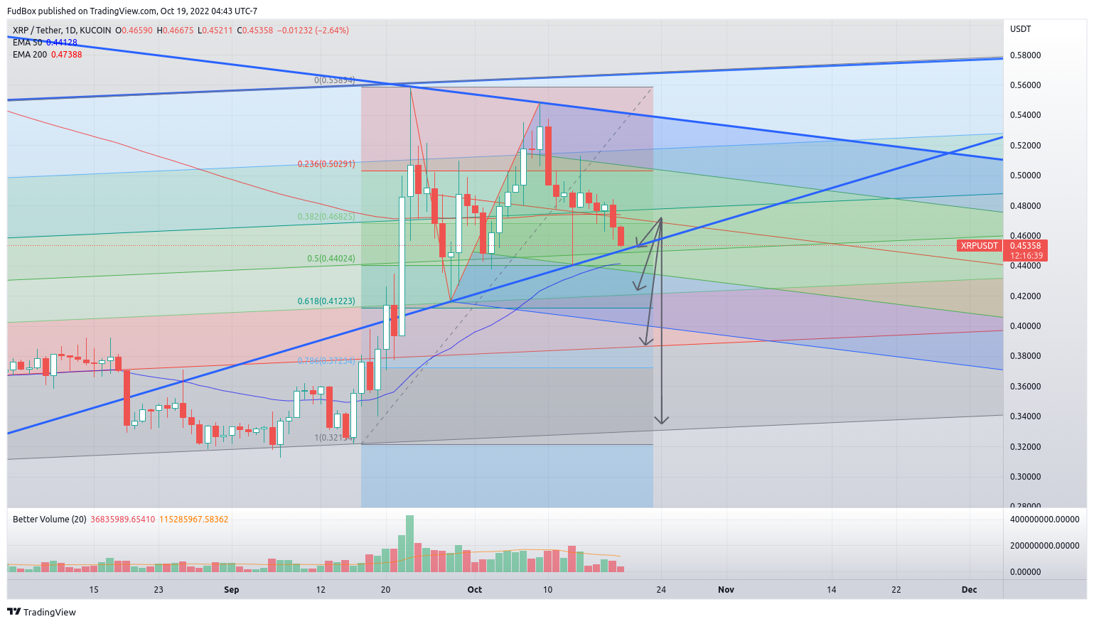 KUCOIN:XRPUSDT Chart Image by FudBox