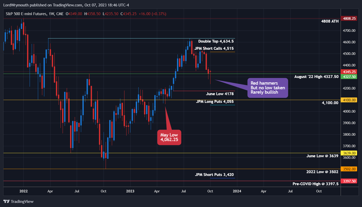 CME_MINI:ES1! Chart Image by LordWrymouth