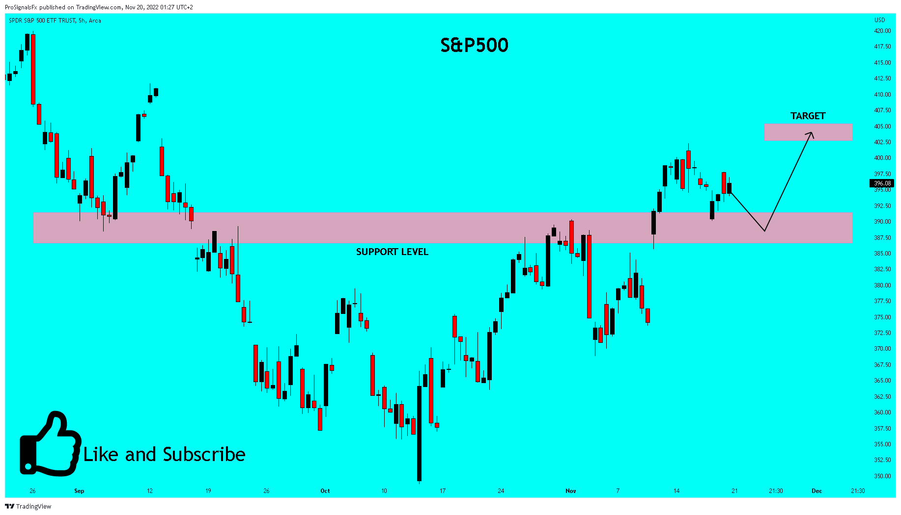 AMEX:SPY Chart Image by ProSignalsFx