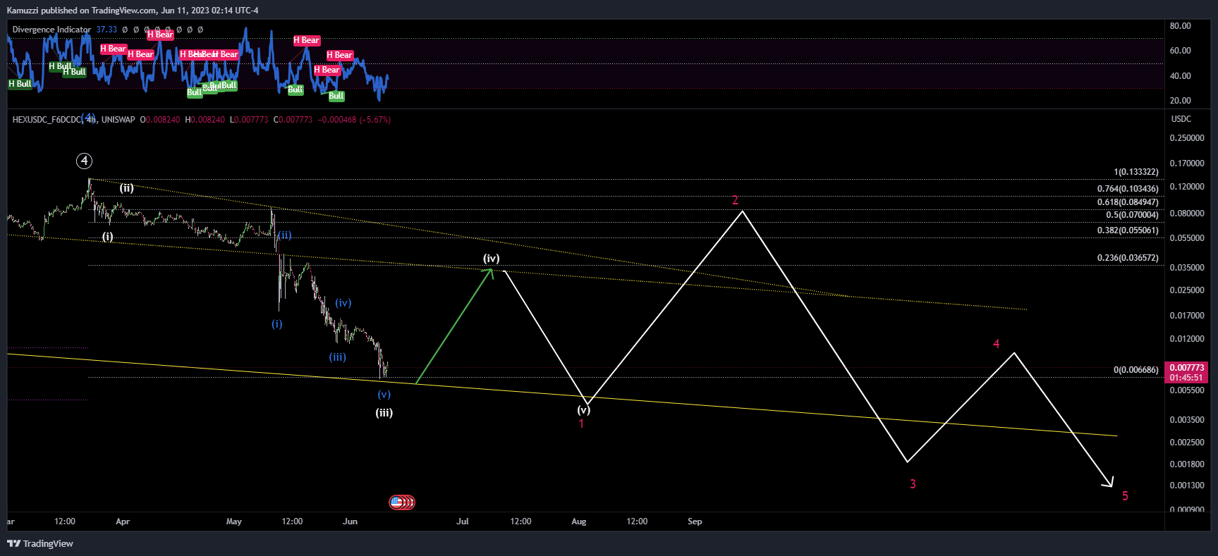 UNISWAP:HEXUSDC_F6DCDC Chart Image by CryptoHolix