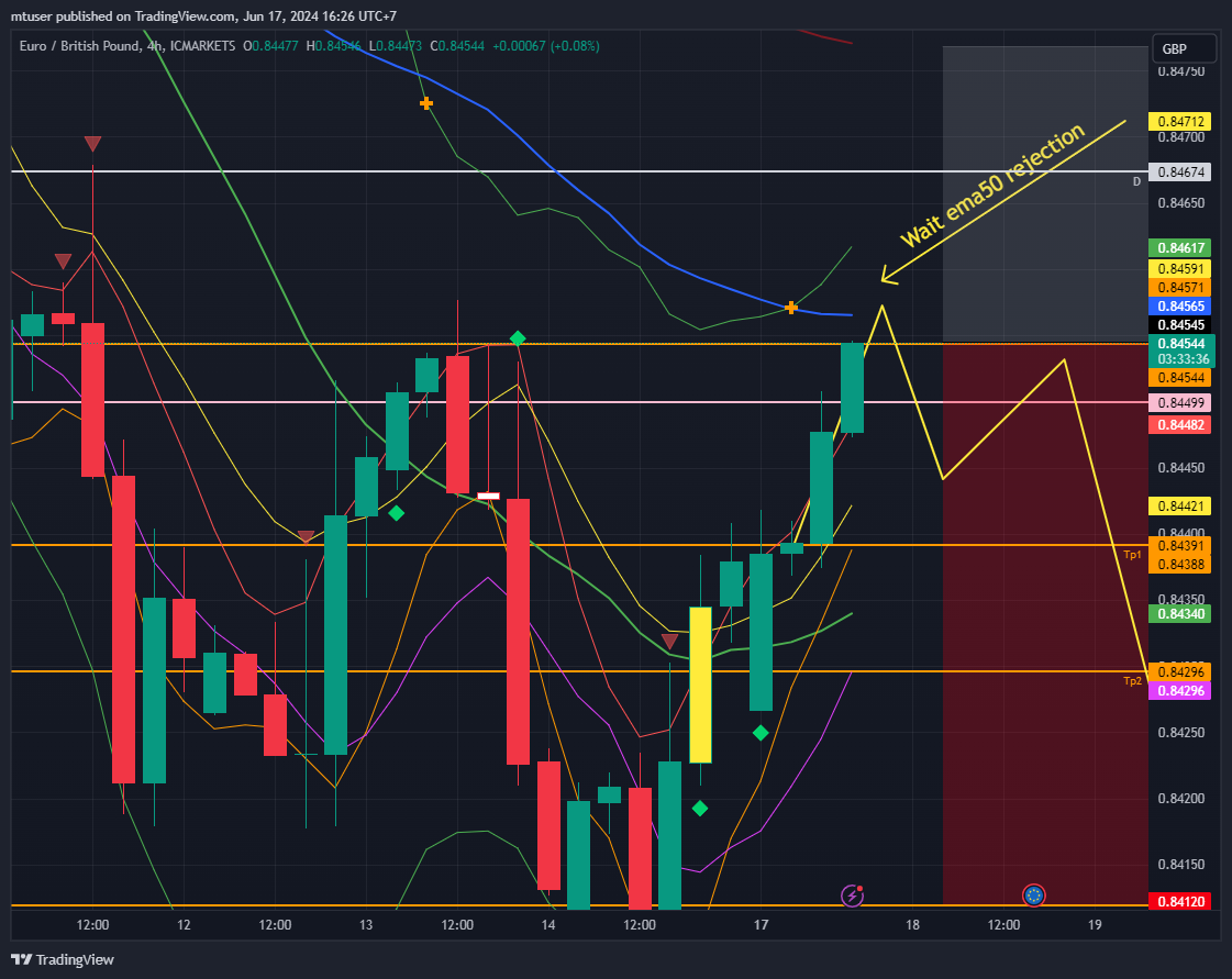 ICMARKETS:EURGBP Chart Image by mtuser