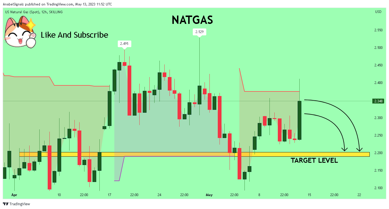 SKILLING:NATGAS Chart Image by AnabelSignals
