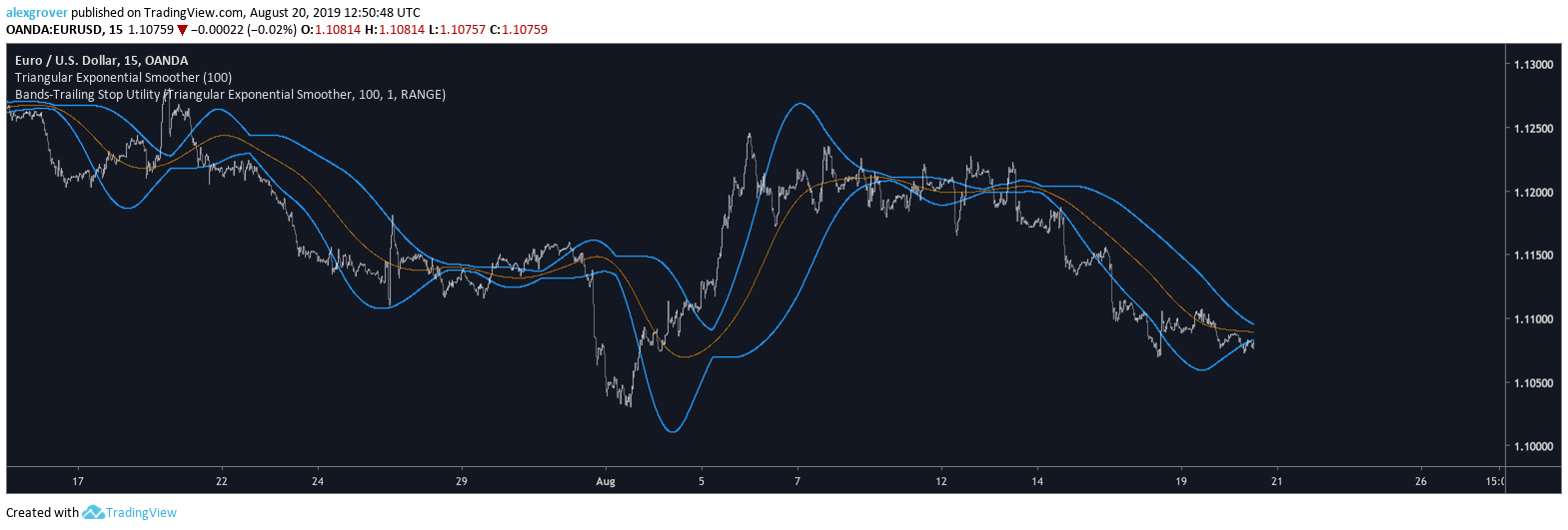  Chart Image