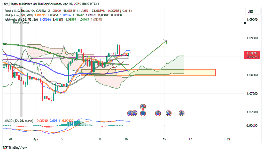 OANDA:EURUSD Chart Image by LiLy_Happy