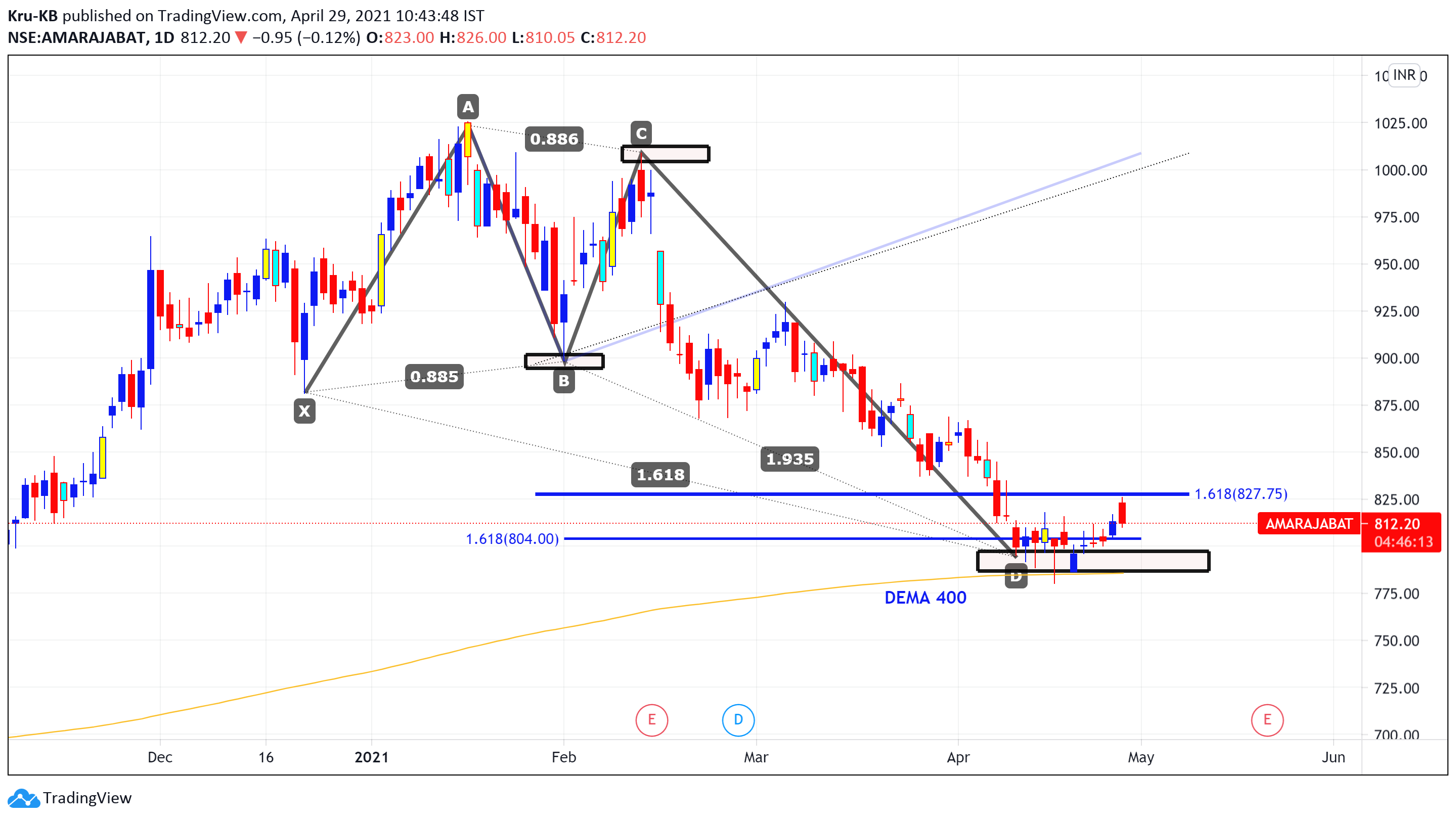  Chart Image