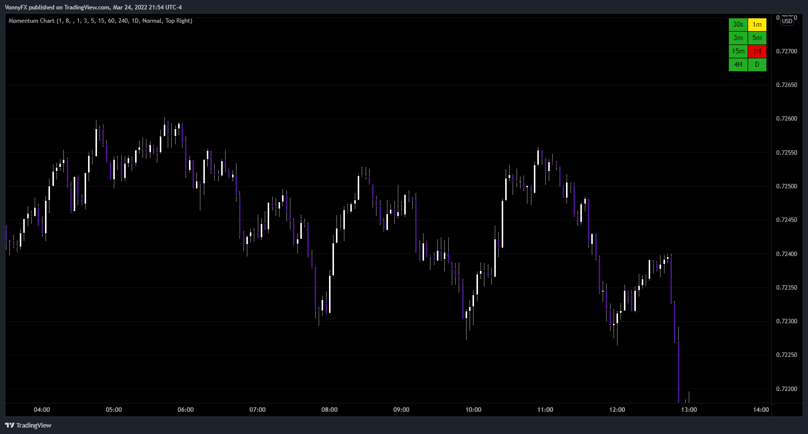 OANDA:AUDUSD Chart Image by Who7is7Like7God