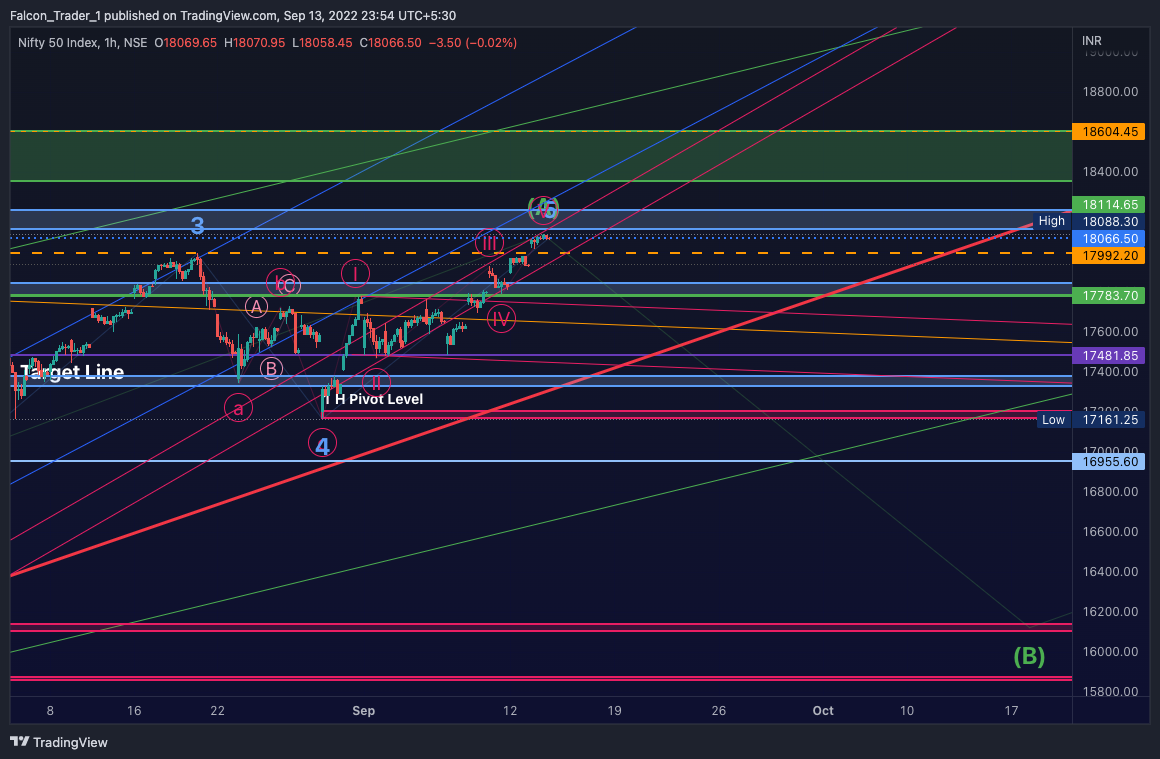 NSE:NIFTY Chart Image by Falcon_Trader_1