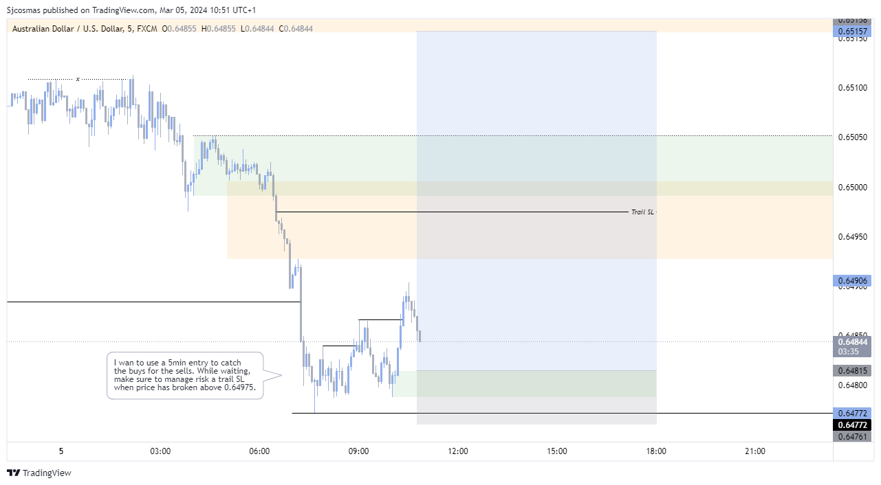 FX:AUDUSD Chart Image by Sjcosmas