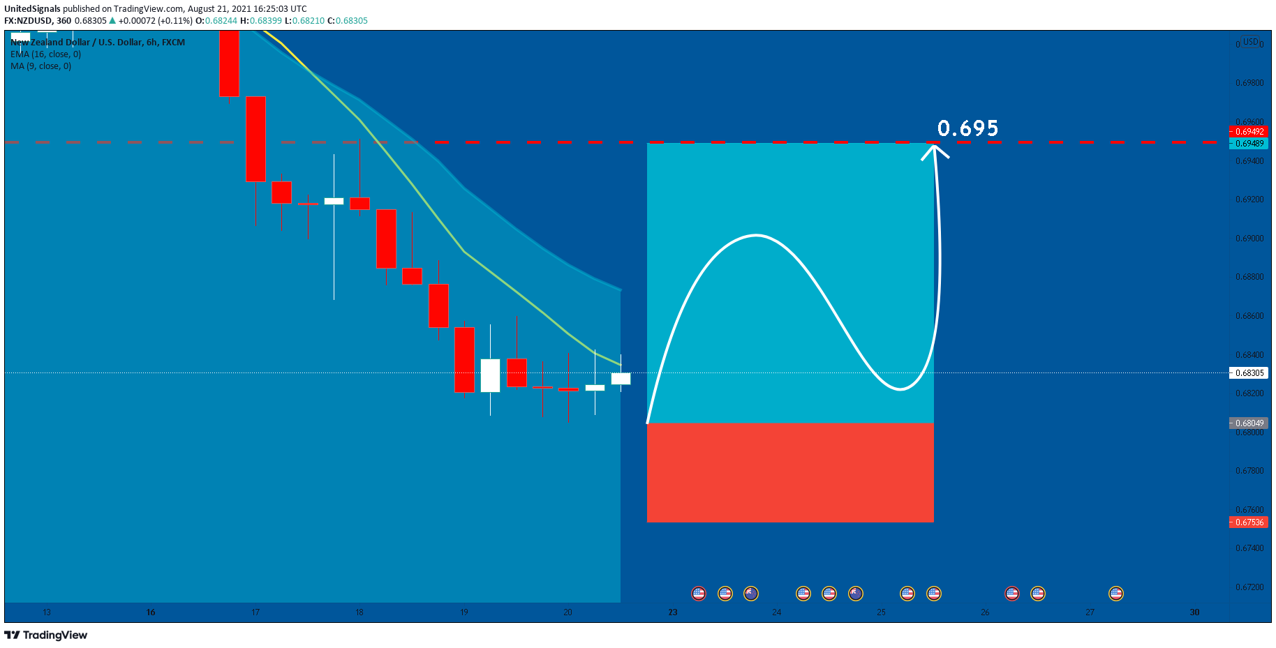  Chart Image