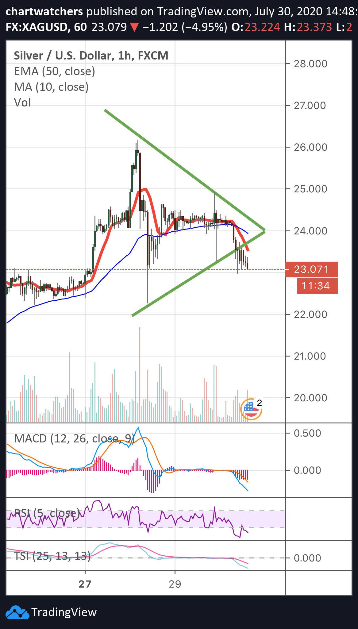  Chart Image