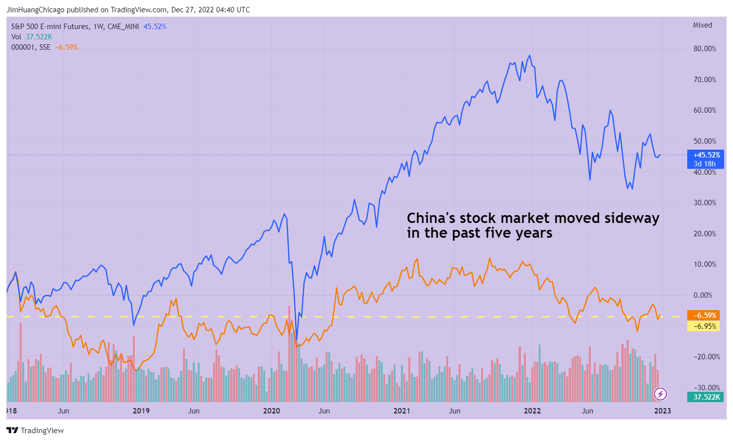 CME_MINI:ES1! Chart Image by JimHuangChicago