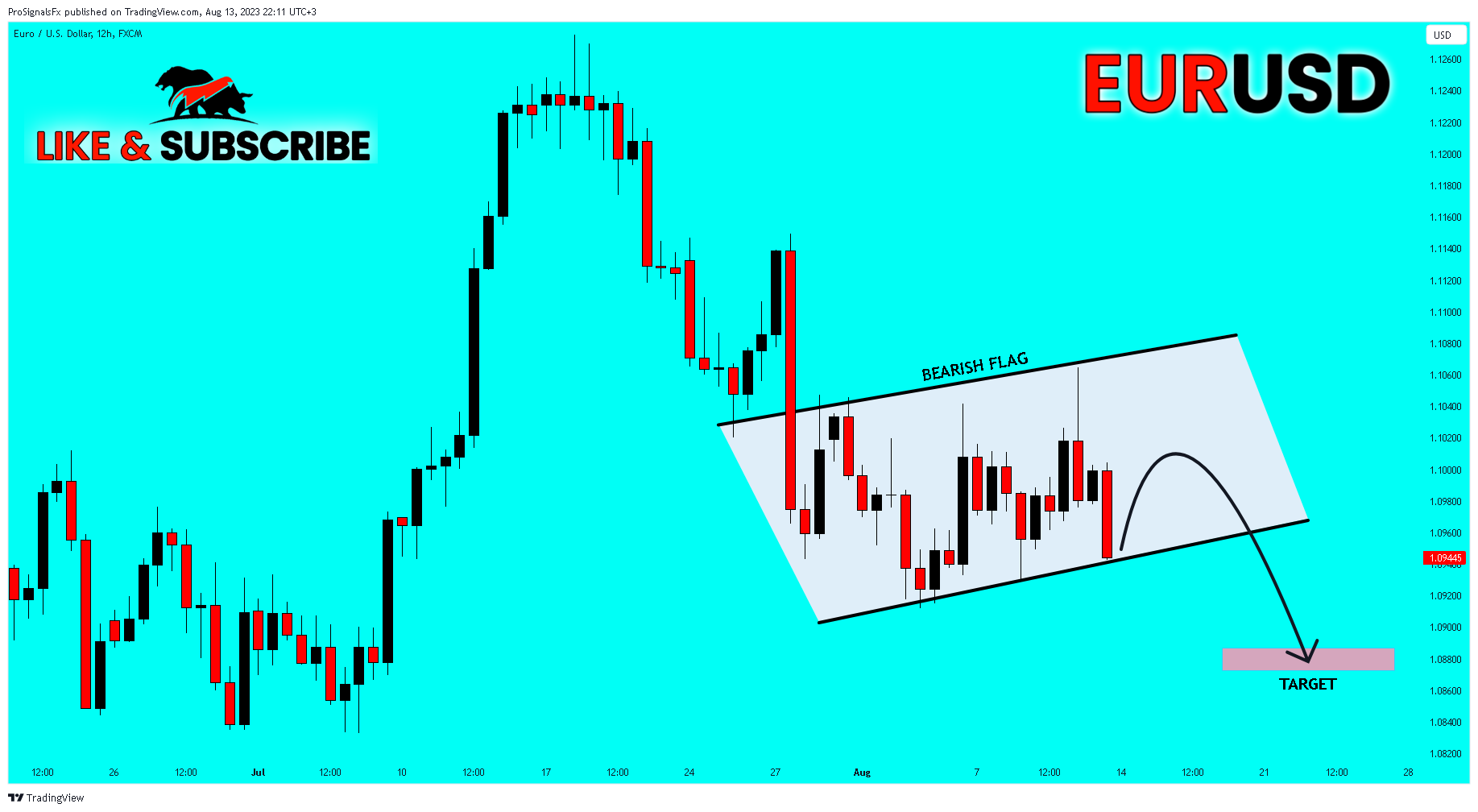 FX:EURUSD Chart Image by ProSignalsFx