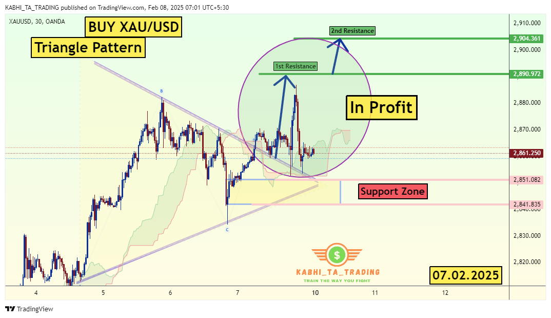 OANDA:XAUUSD Chart Image by KABHI_TA_TRADING