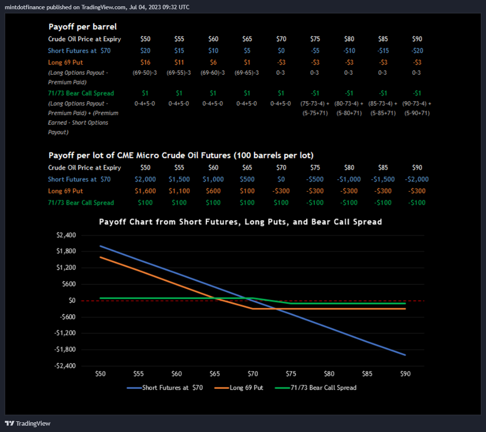 NYMEX:CL1! Chart Image by mintdotfinance