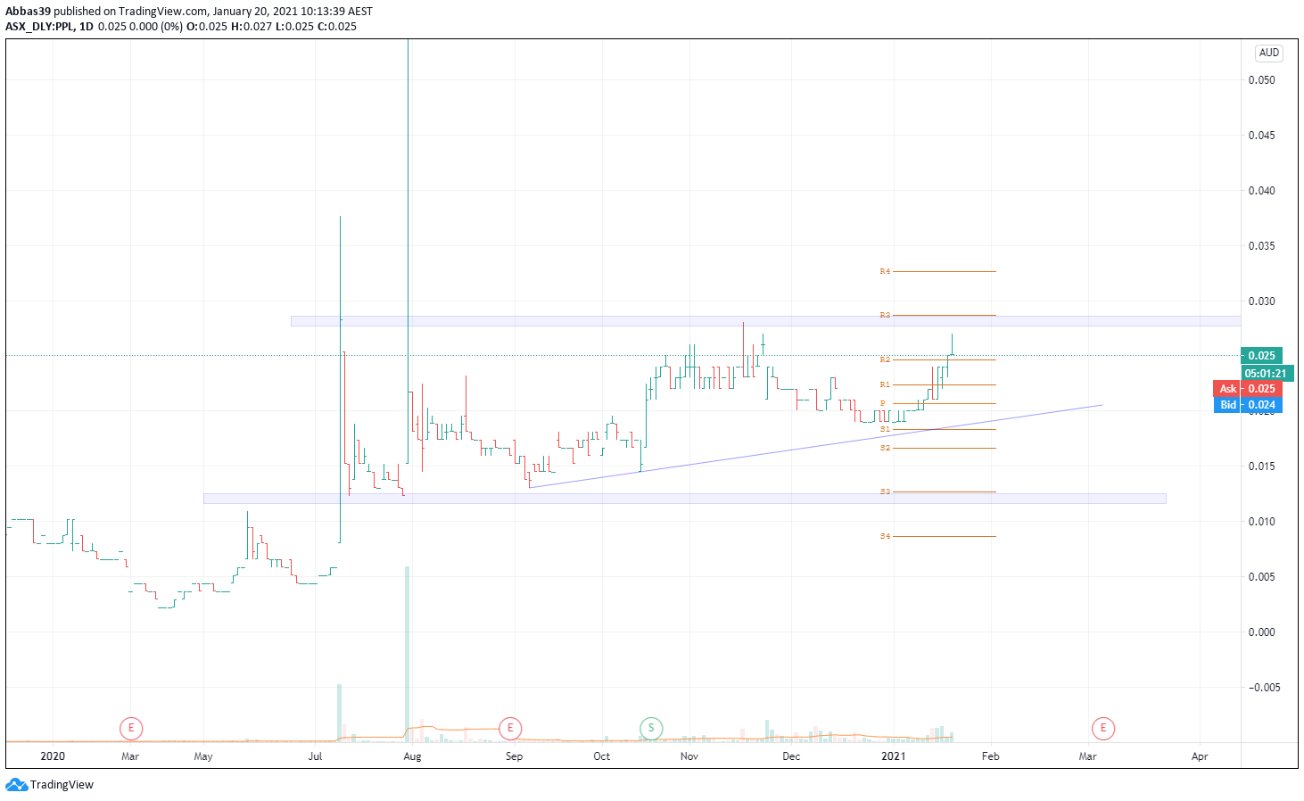  Chart Image