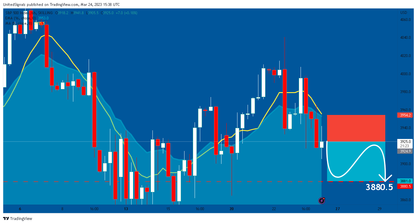 SKILLING:SPX500 Chart Image by UnitedSignals