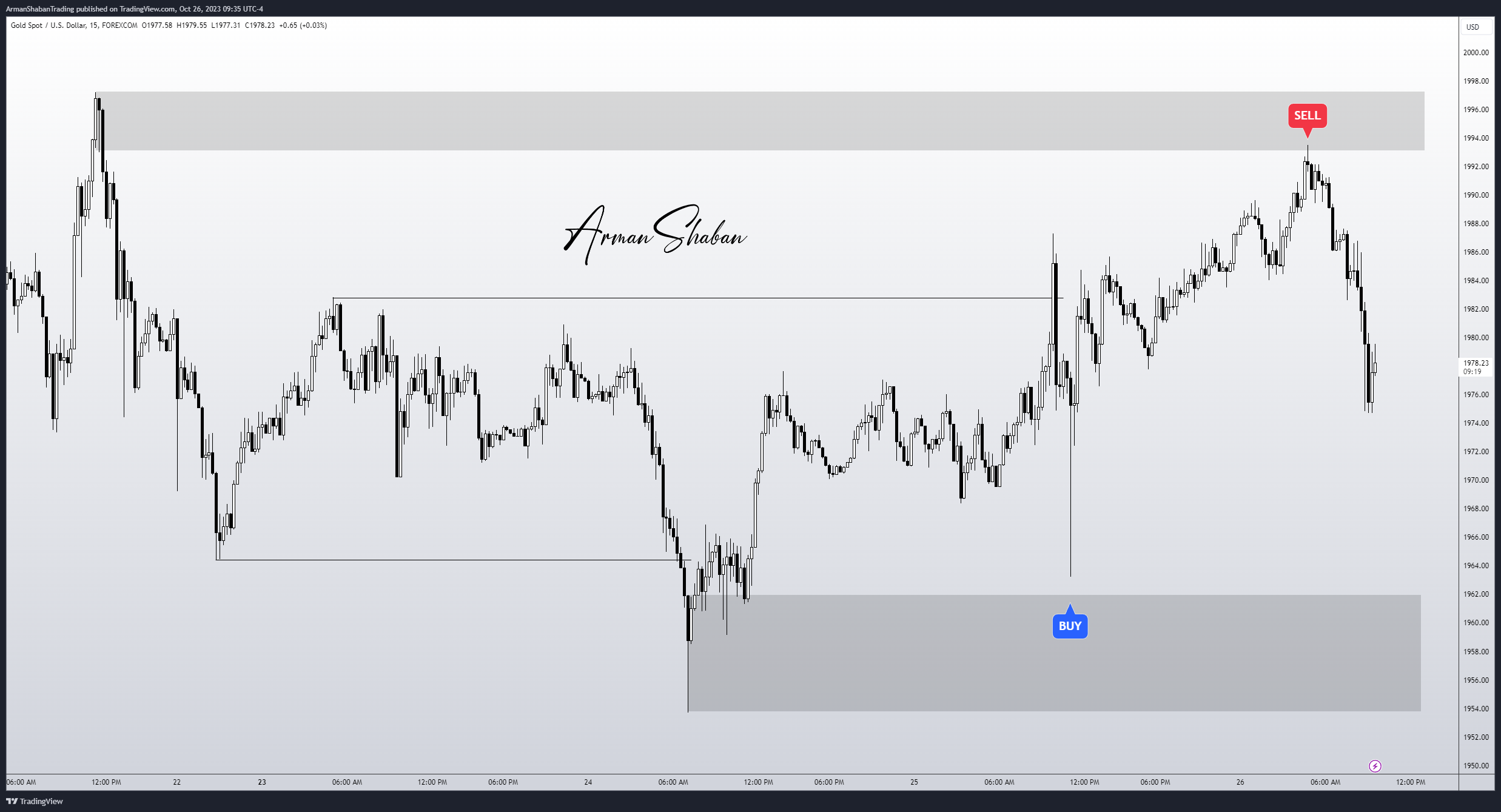 FOREXCOM:XAUUSD Chart Image by ArmanShabanTrading