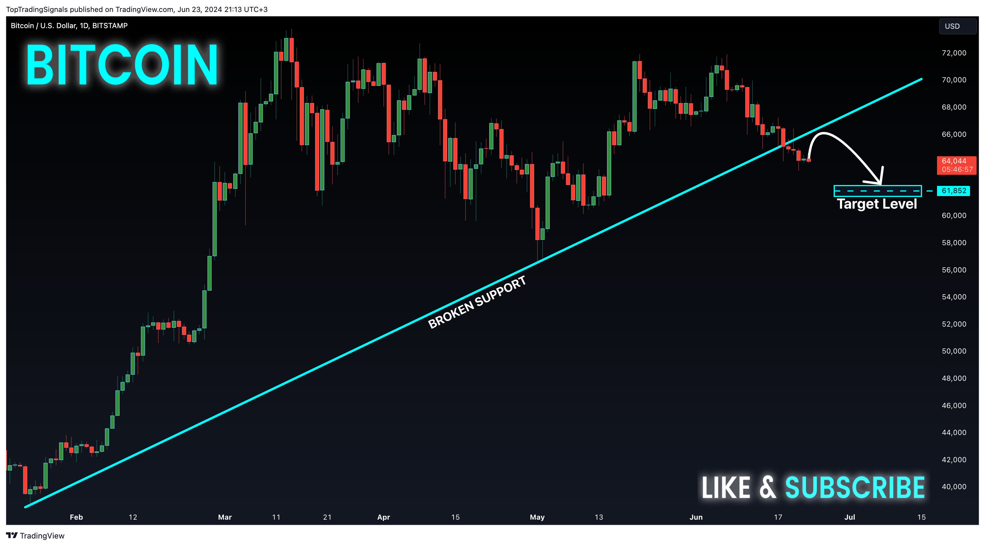 BITSTAMP:BTCUSD Chart Image by TopTradingSignals