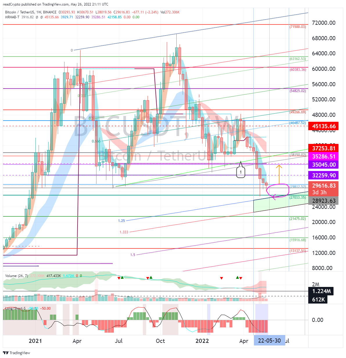BINANCE:BTCUSDT Chart Image by readCrypto