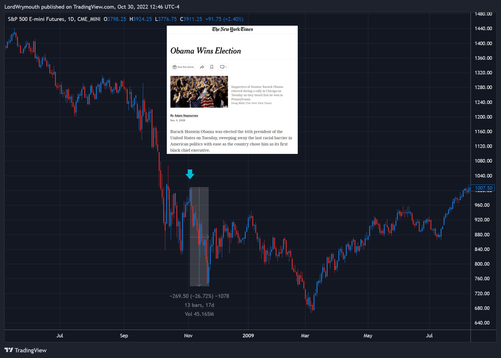 CME_MINI:ES1! Chart Image by LordWrymouth