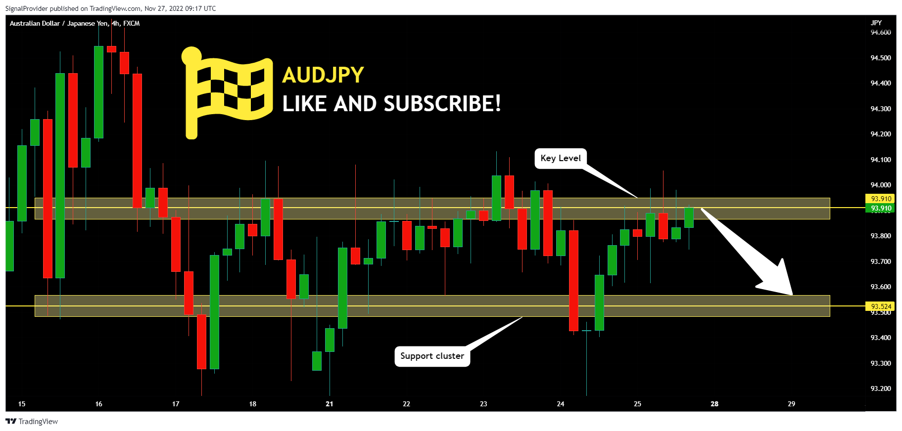 FX:AUDJPY Chart Image by SignalProvider