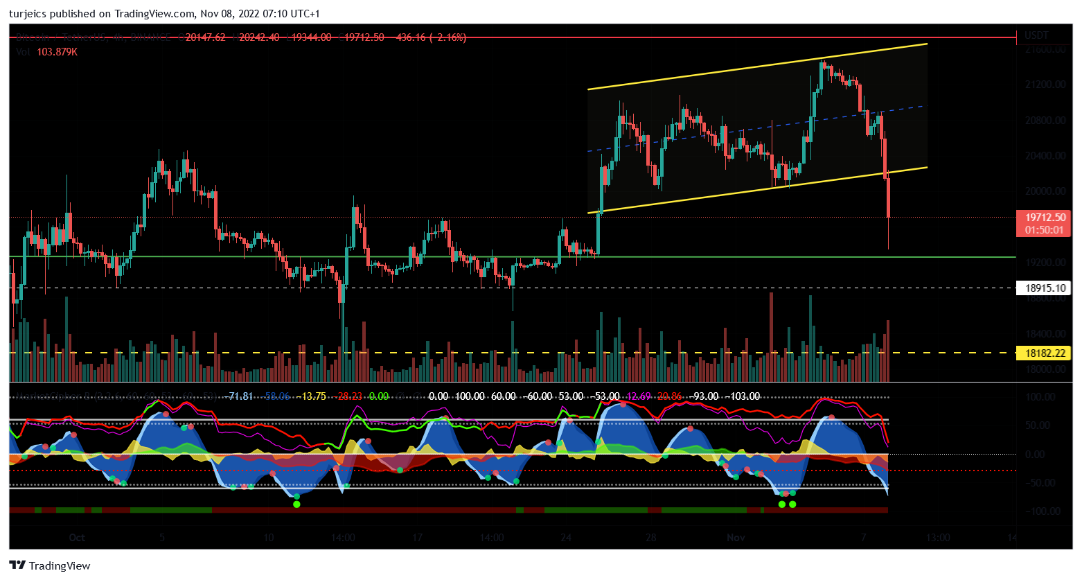 BINANCE:BTCUSDT Chart Image by turjeics