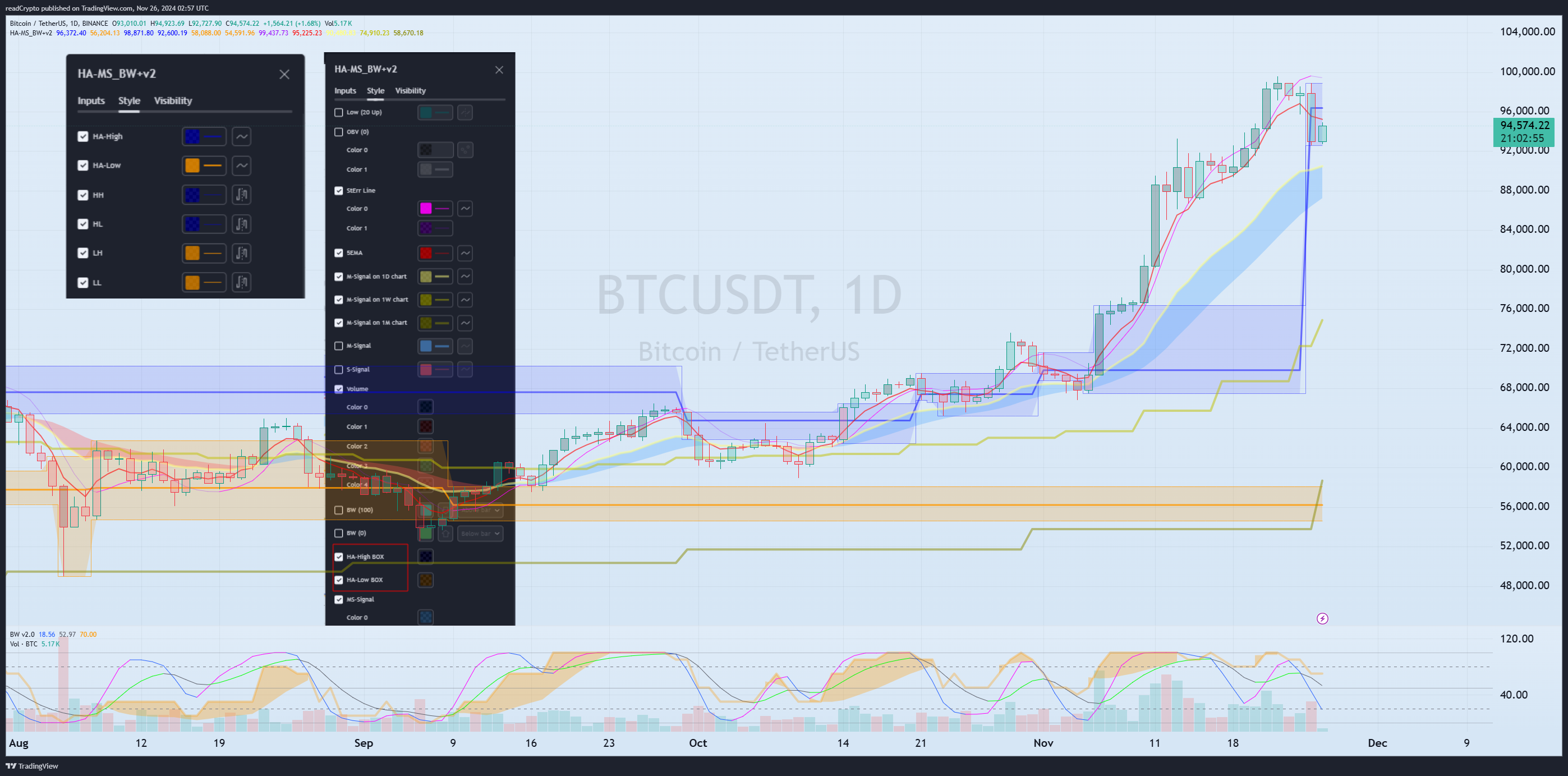 BINANCE:BTCUSDT Chart Image by readCrypto