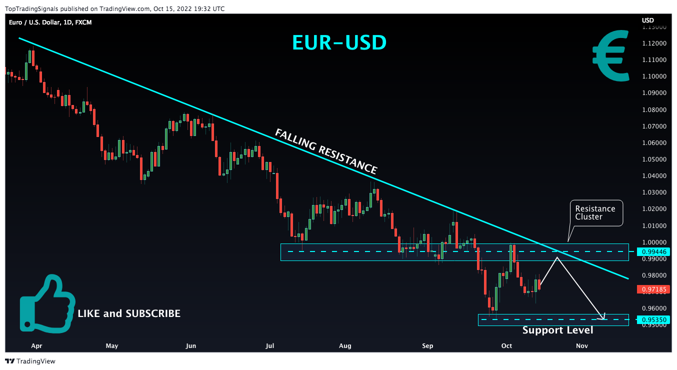 FX:EURUSD Chart Image by TopTradingSignals
