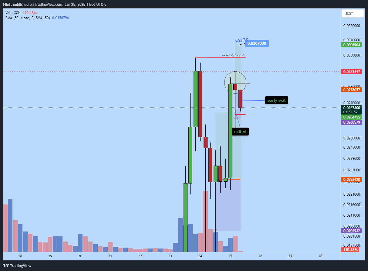 BYBIT:XCNUSDT.P Chart Image by Filnft