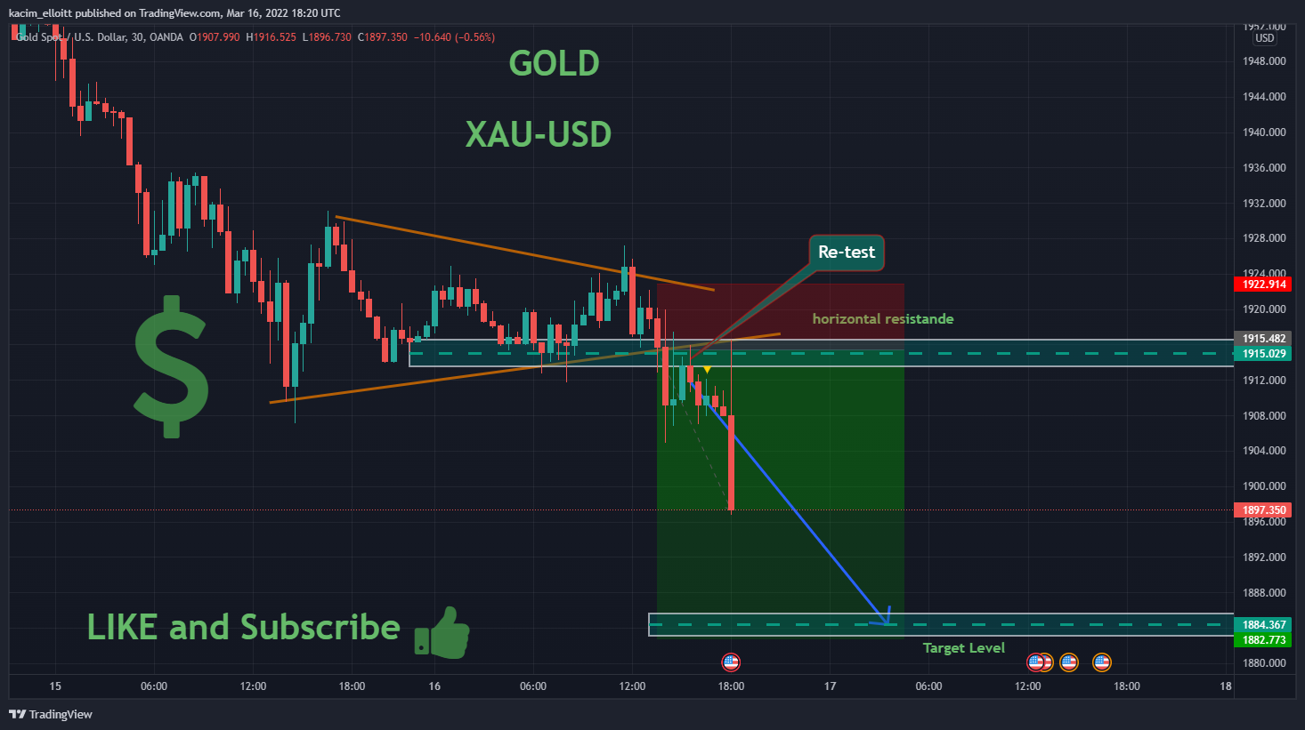 OANDA:XAUUSD Chart Image by kacim_elloitt