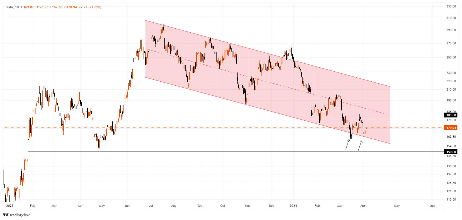 TSLA Chart Image