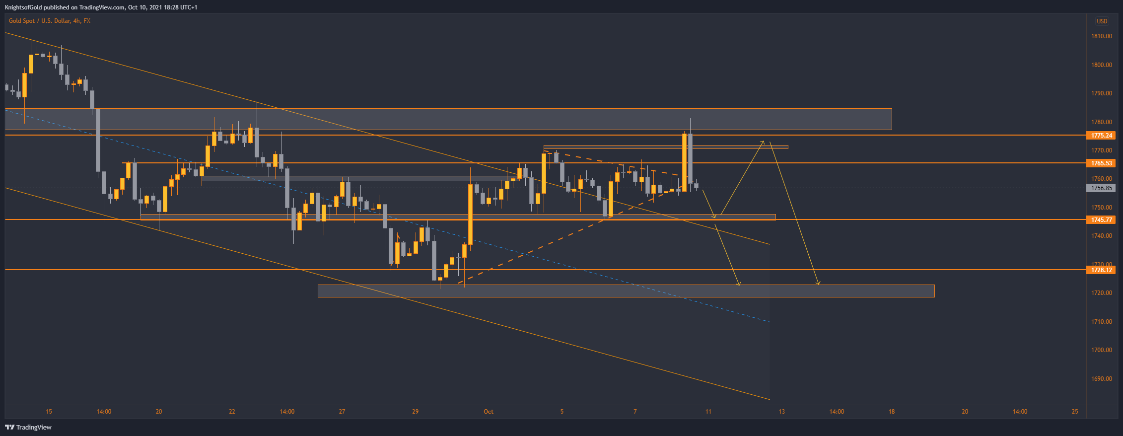  Chart Image