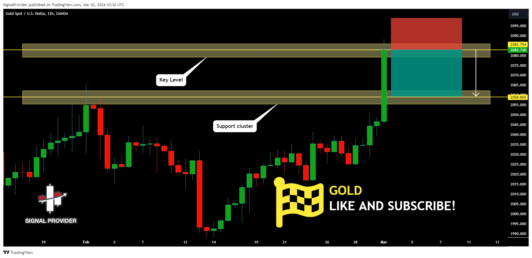 OANDA:XAUUSD Chart Image by SignalProvider