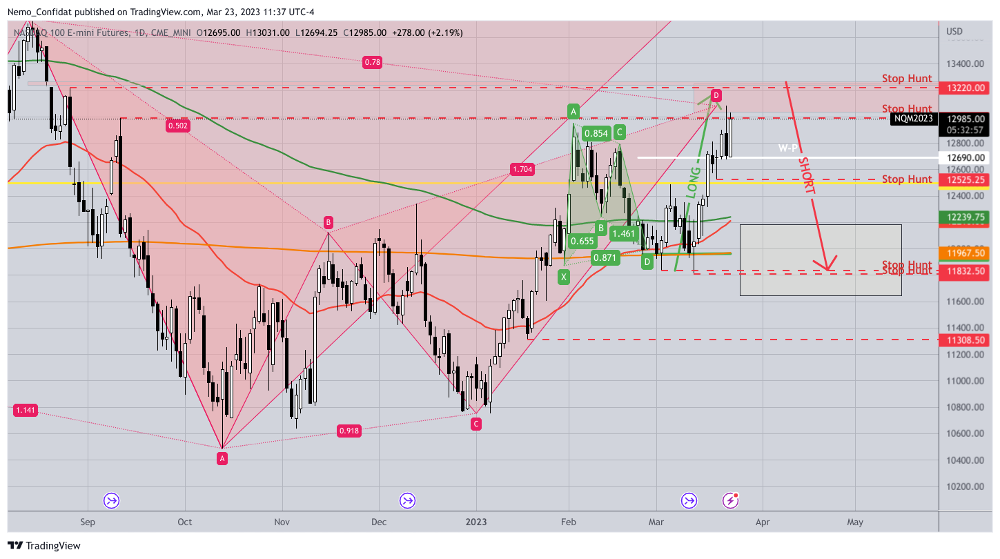 CME_MINI:NQ1! Chart Image by Nemo_Confidat