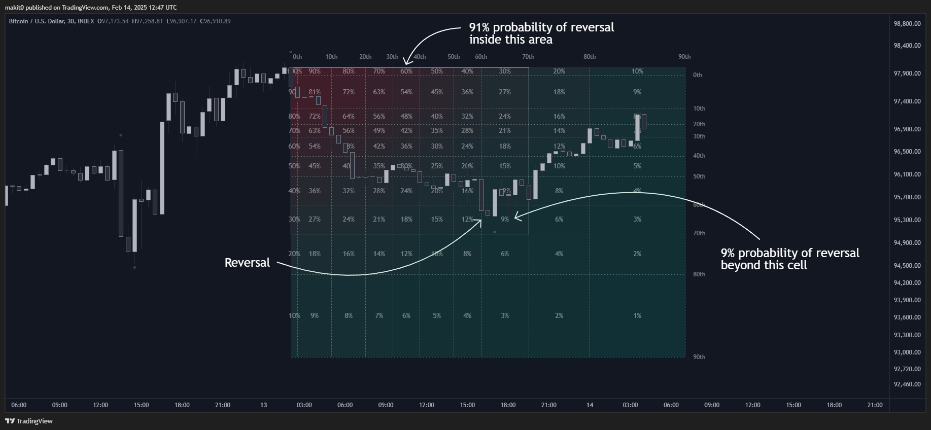 INDEX:BTCUSD Chart Image by makit0