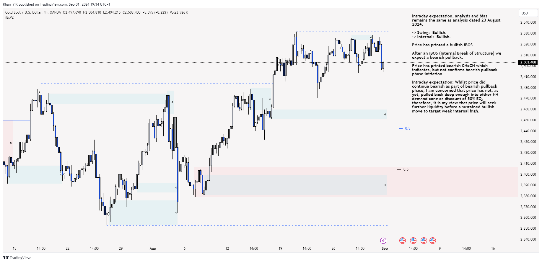 OANDA:XAUUSD Chart Image by Khan_YIK
