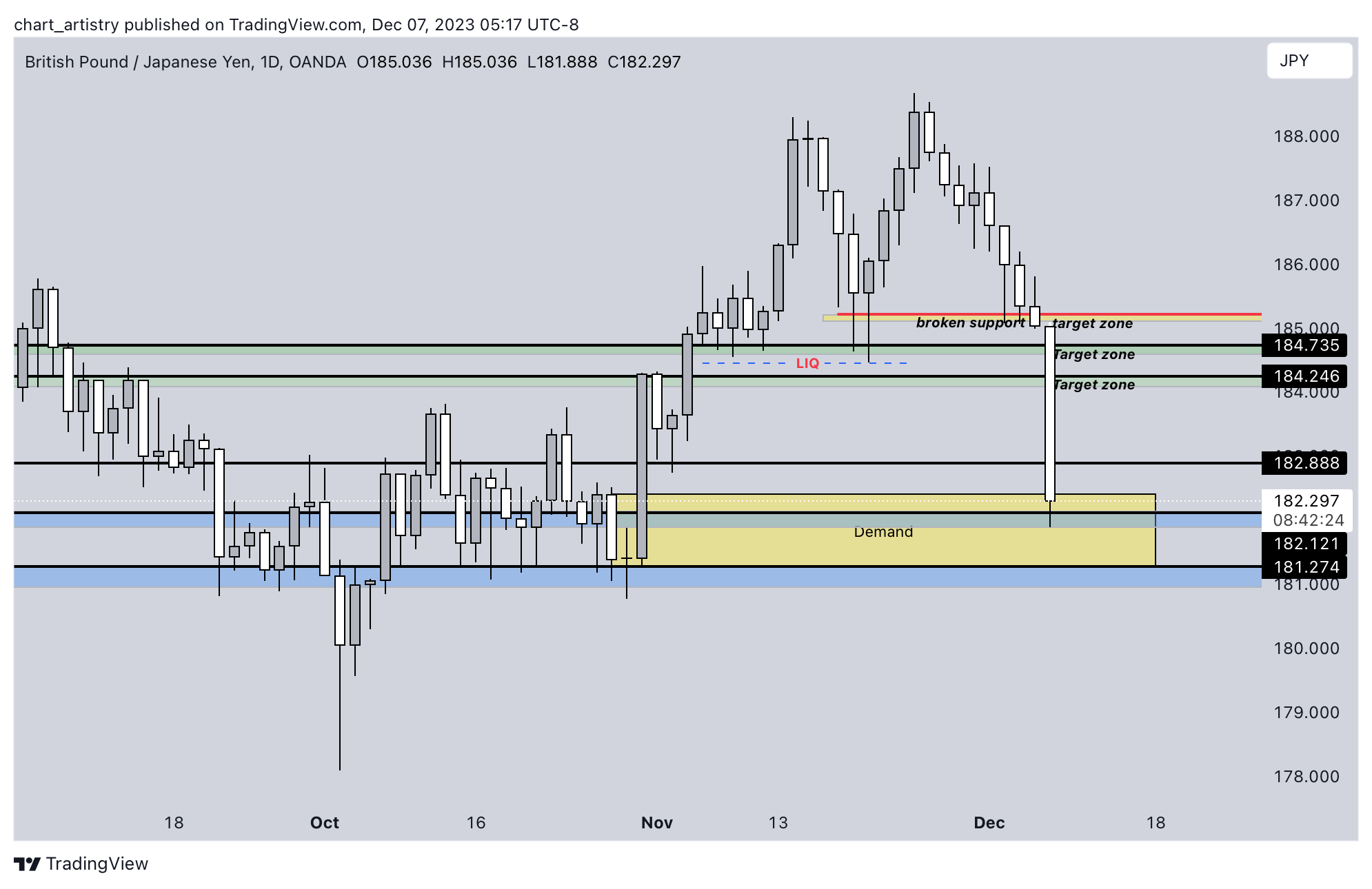 OANDA:GBPJPY Chart Image by chart_artistry